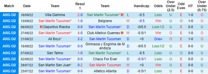 Soi kèo thơm San Martin Tucuman vs Almirante Brown, 2h00 ngày 25/9: Tài sáng nước - Ảnh 4