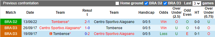 Soi kèo thơm Centro Sportivo vs Tombense, 6h00 ngày 27/9: Chủ nhà bứt phá - Ảnh 7