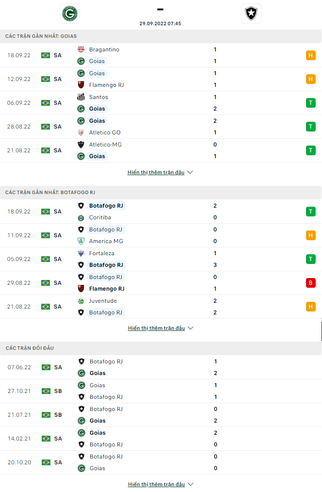 Nhận định Goias vs Botafogo, 7h45 ngày 29/9: Tái hiện lượt đi - Ảnh 3