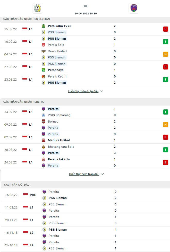 Nhận định PSS Sleman vs Persita Tangerang, 20h30 ngày 29/9: Vị khách đáng tin - Ảnh 3