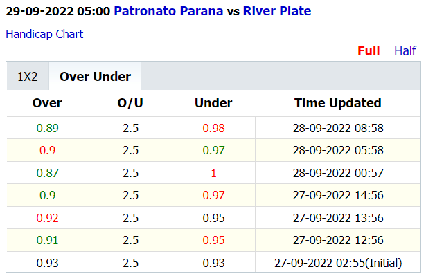 Soi kèo thơm Patronato Parana vs River Plate, 05h00 ngày 29/9: Theo trên kèm Tài - Ảnh 4