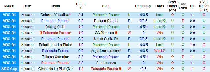 Soi kèo thơm Patronato Parana vs River Plate, 05h00 ngày 29/9: Theo trên kèm Tài - Ảnh 5