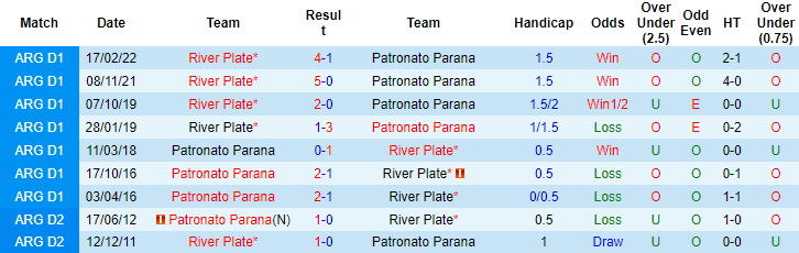 Soi kèo thơm Patronato Parana vs River Plate, 05h00 ngày 29/9: Theo trên kèm Tài - Ảnh 7