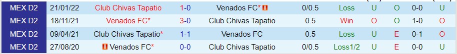 Nhận định Club Chivas Tapatio vs Venados FC, 07h05 ngày 30/9, Hạng Hai Mexico - Ảnh 3
