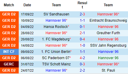 Nhận định Hannover vs Hamburger, 23h30 ngày 30/9: Củng cố ngôi đầu - Ảnh 2