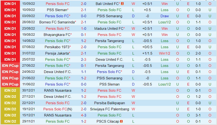 Nhận định Persis Solo FC vs PSM Makassar, 16h00 ngày 29/9, VĐQG Indonesia - Ảnh 3
