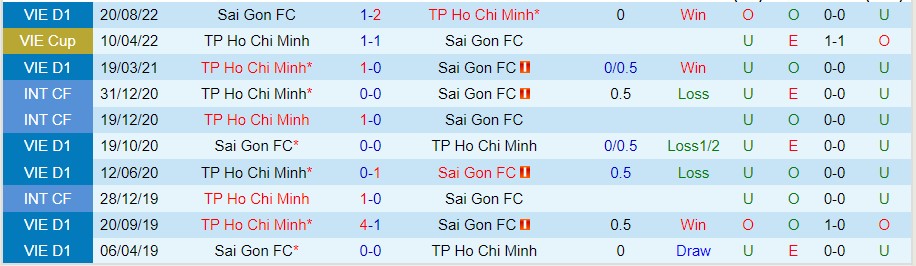 Nhận định TP.HCM vs Sài Gòn FC, 19h15 ngày 30/9, V-League - Ảnh 2