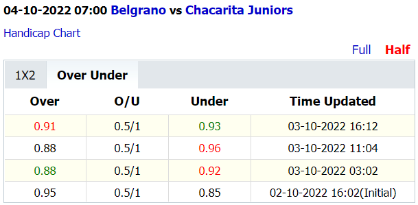Soi kèo thơm Belgrano vs Chacarita Juniors, 7h00 ngày 4/10: Tài sáng trước giờ giải lao - Ảnh 2