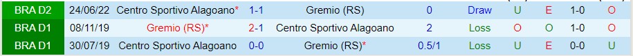 Nhận định Gremio vs Centro Alagoano, 05h00 ngày 5/10, Hạng Nhì Brazil - Ảnh 3