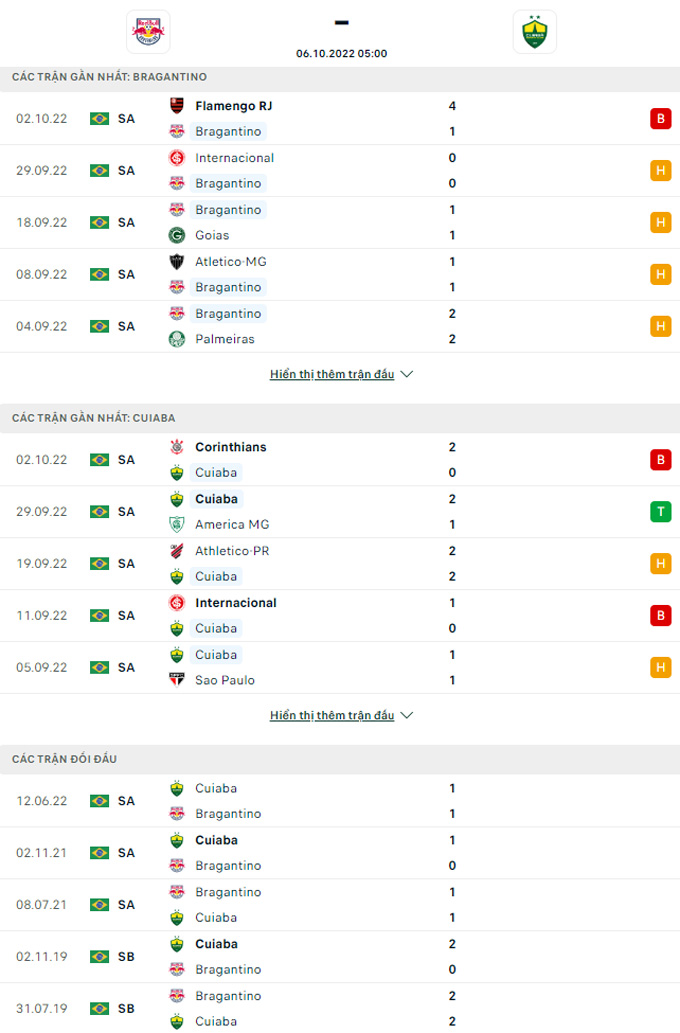 Nhận định RB Bragantino vs Cuiaba, 05h00 ngày 6/10 - Ảnh 3