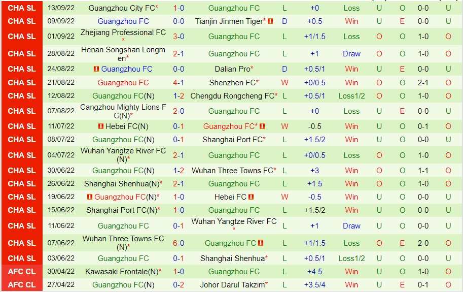 Nhận định Changchun YaTai vs Guangzhou, 14h30 ngày 5/10, Super League Trung Quốc - Ảnh 5