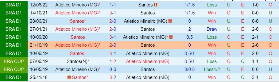 Nhận định Santos vs Atletico Mineiro, 07h30 ngày 6/10, VĐQG Brazil - Ảnh 3