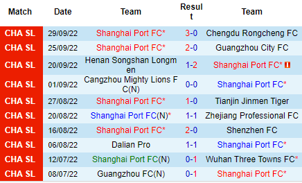 Nhận định Shanghai Port vs Beijing Guoan, 18h30 ngày 05/10: Bám đuổi top 3 - Ảnh 2