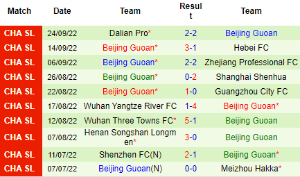 Nhận định Shanghai Port vs Beijing Guoan, 18h30 ngày 05/10: Bám đuổi top 3 - Ảnh 3
