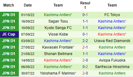 Nhận định Ventforet Kofu vs Kashima Antlers, 15h30 ngày 05/10: Chênh lệch đẳng cấp - Ảnh 3
