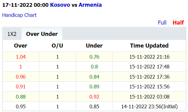 Soi kèo thơm Kosovo vs Armenia, 0h00 ngày 17/11: Xỉu thơm dù là giao hữu - Ảnh 5