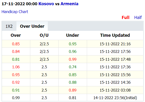 Soi kèo thơm Kosovo vs Armenia, 0h00 ngày 17/11: Xỉu thơm dù là giao hữu - Ảnh 6