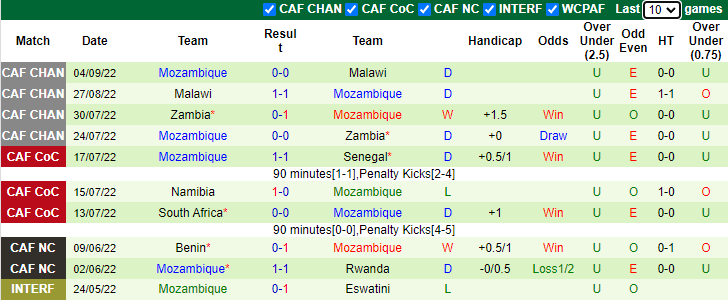 Soi kèo thơm Nam Phi vs Mozambique, 1h30 ngày 18/11: Chiến thắng thuyết phục - Ảnh 7
