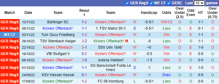 Soi kèo thơm Kickers Offenbach vs Eintracht Trier, 1h00 ngày 19/11: Mức kèo lịch sử - Ảnh 7