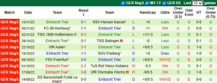 Soi kèo thơm Kickers Offenbach vs Eintracht Trier, 1h00 ngày 19/11: Mức kèo lịch sử - Ảnh 8