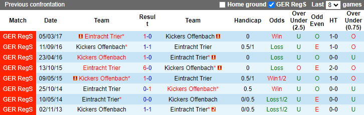Soi kèo thơm Kickers Offenbach vs Eintracht Trier, 1h00 ngày 19/11: Mức kèo lịch sử - Ảnh 9