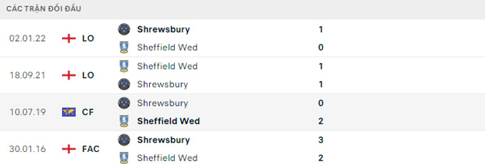 Soi kèo Sheffield Wed vs Shrewsbury, 22h00 ngày 19/11, Hạng 3 Anh - Ảnh 4