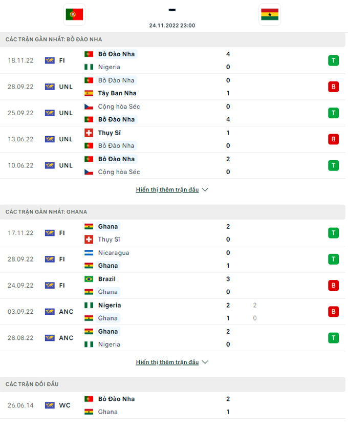 Nhận định Bồ Đào Nha vs Ghana, 23h00 ngày 24/11 - Ảnh 5