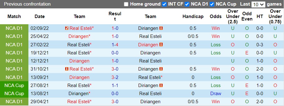Nhận định Diriangen vs Real Esteli, 8h ngày 25/11: Cạnh tranh đến cùng - Ảnh 2