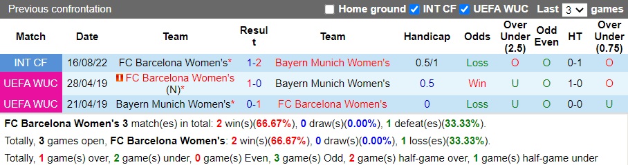 Nhận định Nữ Barcelona vs Nữ Bayern Munich, 0h45 ngày 25/11: Đại chiến bóng hồng - Ảnh 3