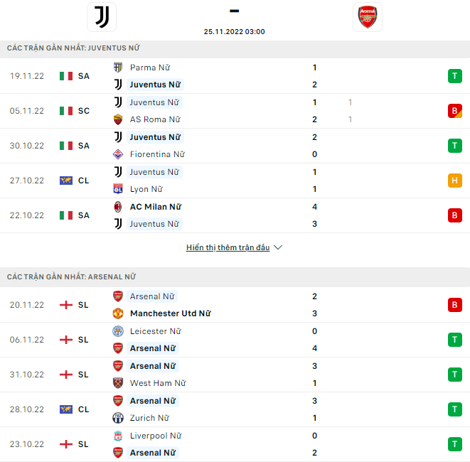 Nhận định nữ Juventus vs nữ Arsenal, 3h00 ngày 25/11: Pháo thủ thăng hoa - Ảnh 5