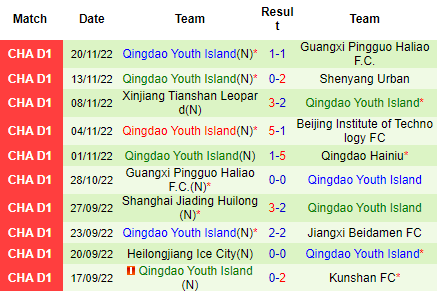 Nhận định Qingdao Hainiu vs Qingdao Youth, 13h30 ngày 24/11: Tiếp đà thăng hoa - Ảnh 5