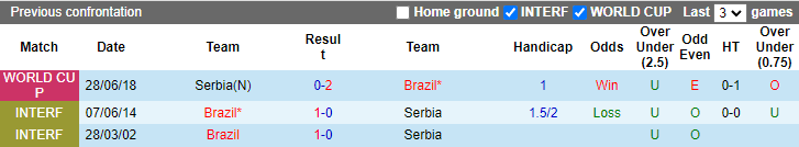 Soi kèo thơm Brazil vs Serbia, 2h00 ngày 25/11: Lịch sử đổi thay - Ảnh 8