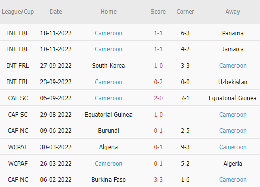 Soi tỷ lệ kèo phạt góc Thụy Sĩ vs Cameroon, 17h00 ngày 24/11 - Ảnh 4