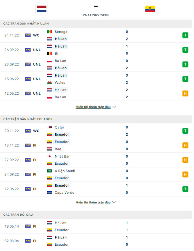 Nhận định Hà Lan vs Ecuador, 23h00 ngày 25/11 - Ảnh 8