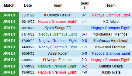 Nhận định Nagoya Grampus vs AS Roma, 17h30 ngày 24/11: Tin vào chủ nhà - Ảnh 5
