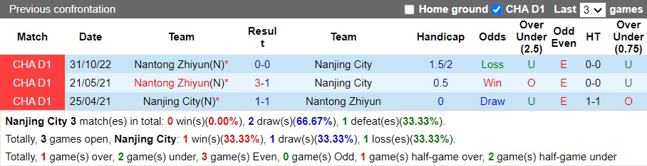 Nhận định Nanjing City vs Nantong Zhiyun, 13h30 ngày 25/11: Nắm chắc cơ hội - Ảnh 3